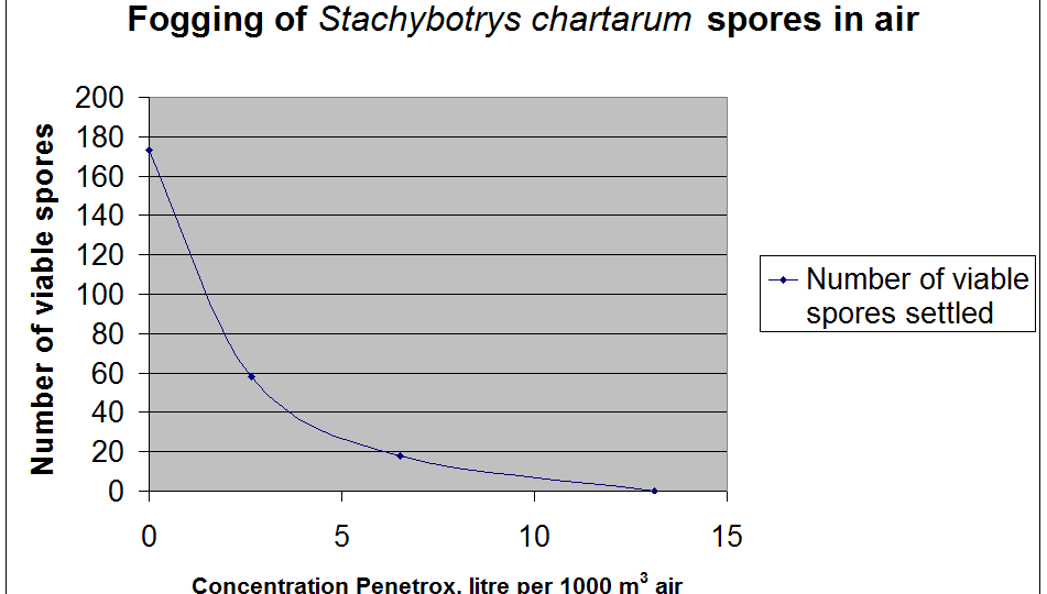 spores in air 